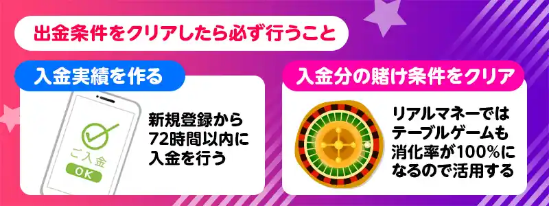 カジノデイズ入金不要ボーナスの出金条件