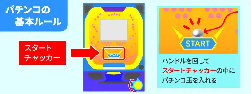 パチンコの基本的なルール