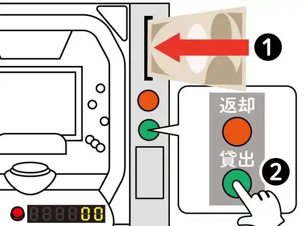 紙幣またはICカードを専用ユニットに入れ、貸し出しボタンを押す