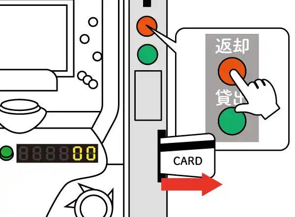 ユニットの玉数表示を確認し、返却ボタンを押すとICカードが発行される