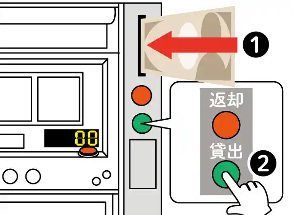 紙幣またはICカードを専用ユニットに入れ、貸し出しボタンを押す