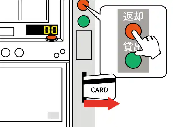 専用ユニットの獲得メダル数の表示を確認し、返却ボタンを押すとICカードが発行されます。