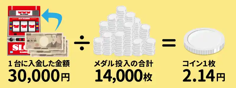 当たりやすい宝くじの基礎知識