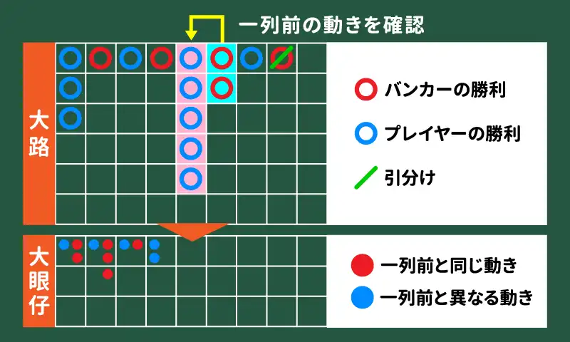 大眼仔（ダイガンチャイ）の仕組み解説