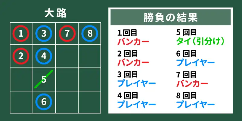 大路（ダイロ）のマークの仕組み解説