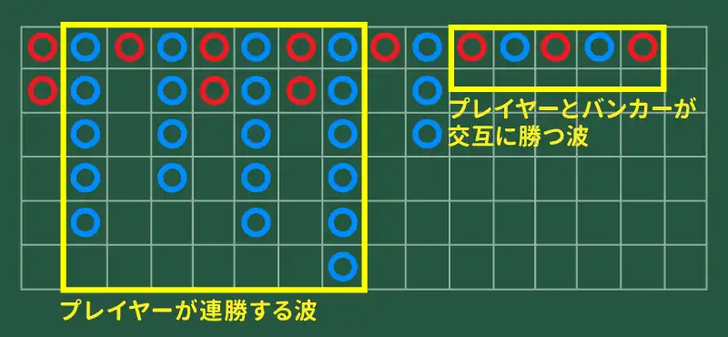 大路の波のパターン