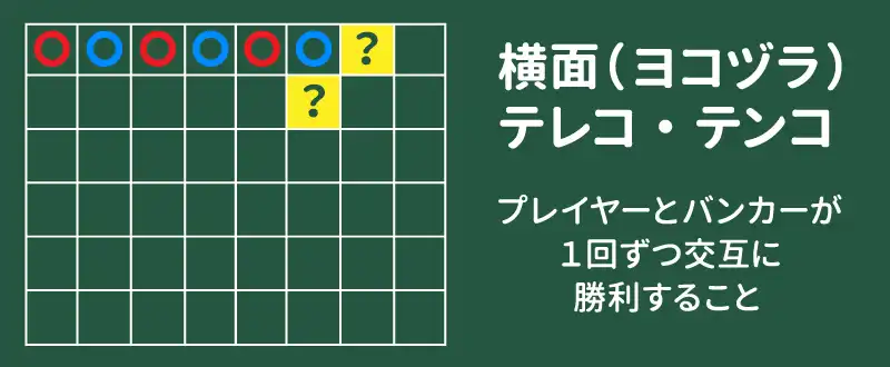 横面（ヨコヅラ）・テレコ・テンコ