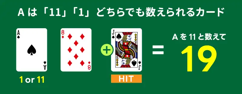 その2：プレイヤーのハンドにAがある時