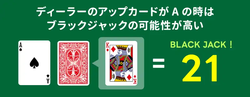 ディーラーのアップカードがAの時