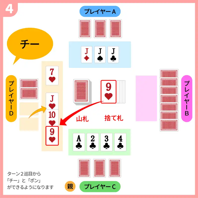 セブンブリッジ4