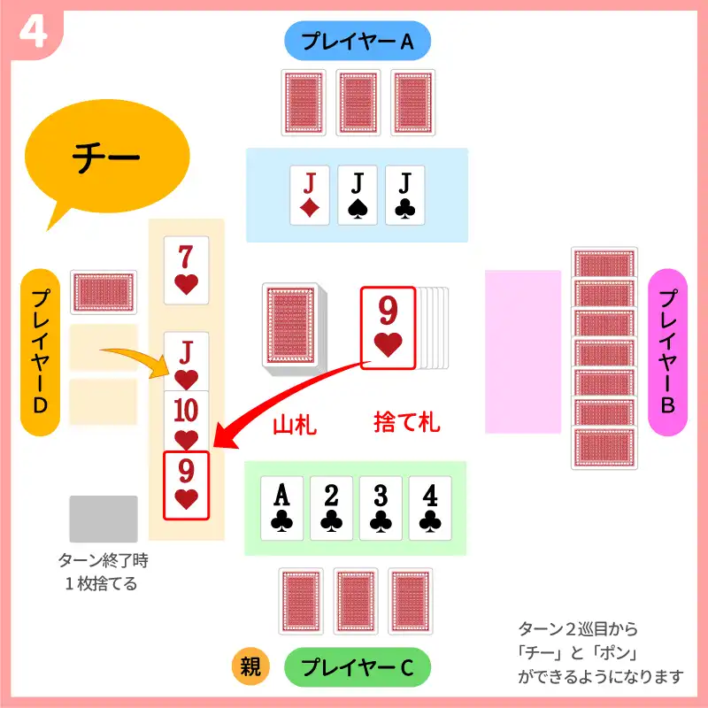 ポーカー（5カードポーカー）1